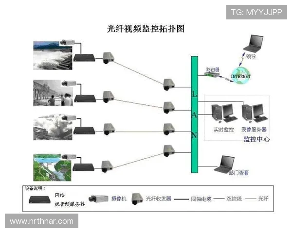 如何通过K8视迅官网实现多设备远程监控与实时视频查看的详细操作指南 如何通过K8视迅官网实现多设备远程监控与实时视频查看的详细操作指南